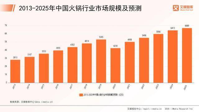 记忆川崎让家的火锅吃出“店里香”pg电子免费模拟器三代人的火锅(图4) 记忆川崎让家的火锅吃出“店里香”pg电子免费模拟器三代人的火锅(图4)